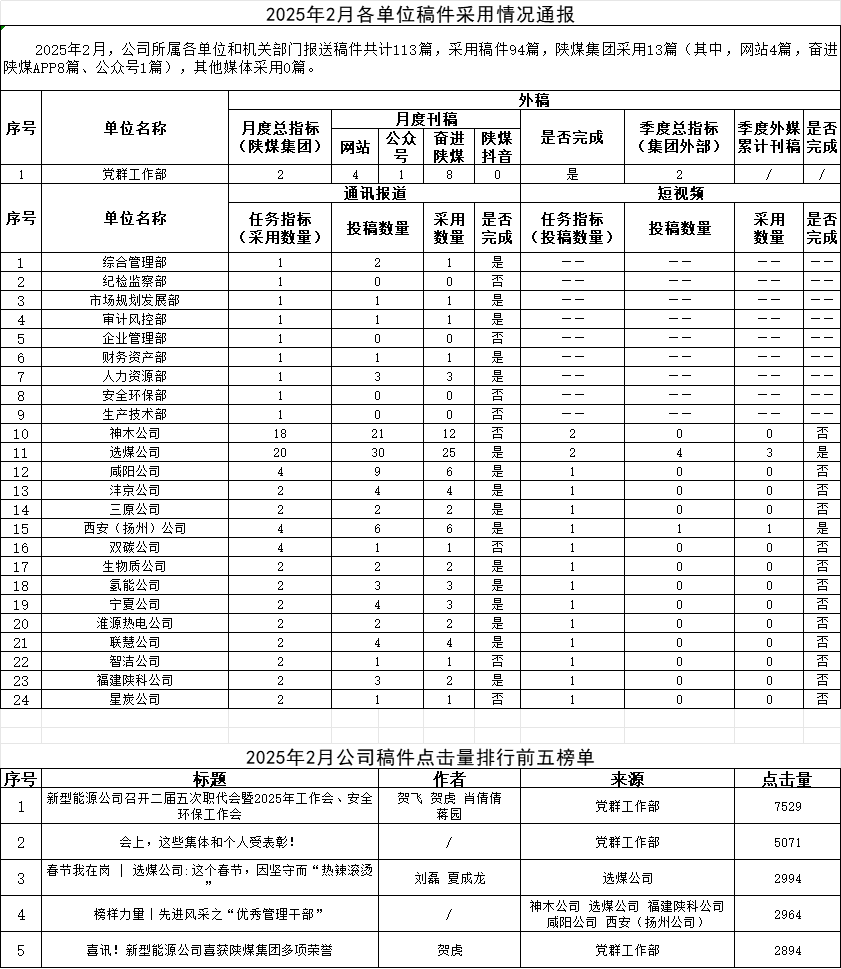 2月稿件通報(bào).png