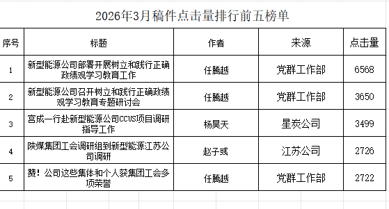 3月稿件通報1.PNG