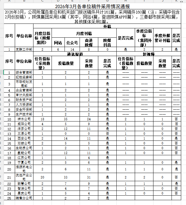 3月稿件通報.PNG